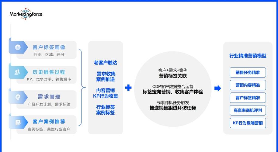 在构建营销型网站前，企业如何确定成功前的三大关键问题？