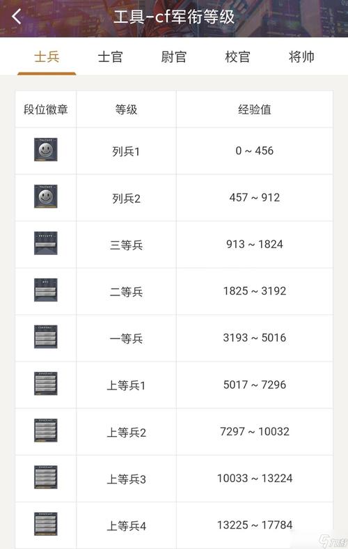 辽宁SEO优化服务，如何提供CF级以上军衔表定制解决方案？