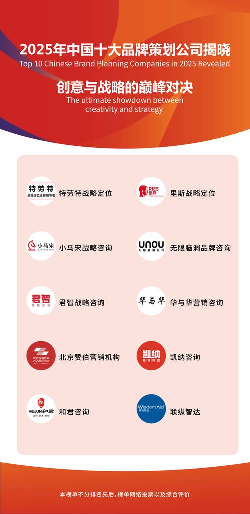 中国十大营销策划公司中，哪家在行业地位上处于领先地位？