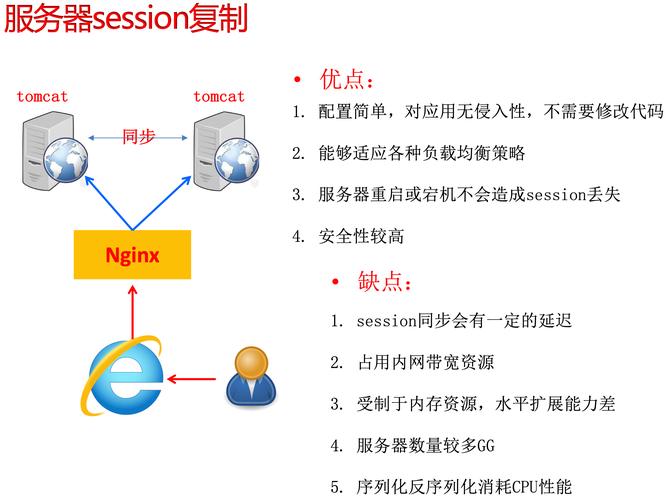 分布式Session共享有哪些具体解决方案？