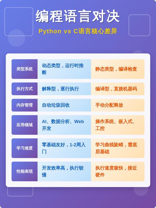 Python与C语言难度对比如何？两者有何差异？