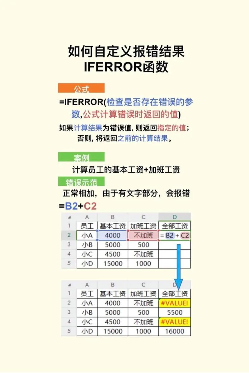 如何通过实例深入分析php中的error_log函数用法及其在日志记录中的应用？