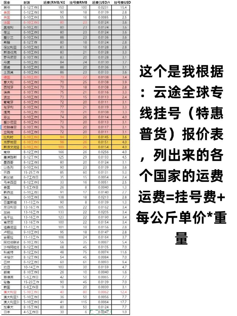 如何让独立站新手轻松出单，云途物流能帮上什么忙？