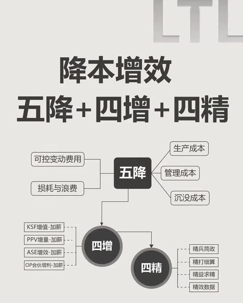 网站优化为何投入成本如此关键，其重要性体现在哪些方面？