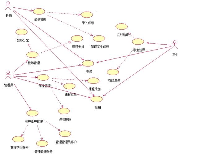 UML类图真的可以做到如此简单，有什么秘诀吗？