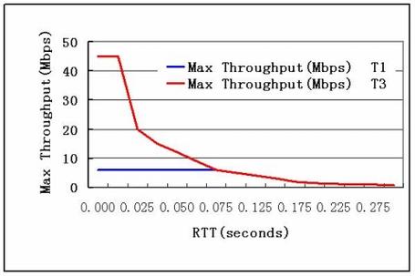 计算机网络传输介质速率单位bps具体指什么？
