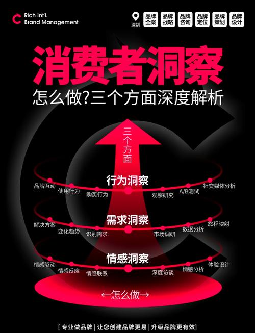 如何洞察用户需求，实现精准营销，突破用户认知局限？