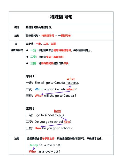 Go语言中栈与指针的机制，如何构成一个长尾词的？