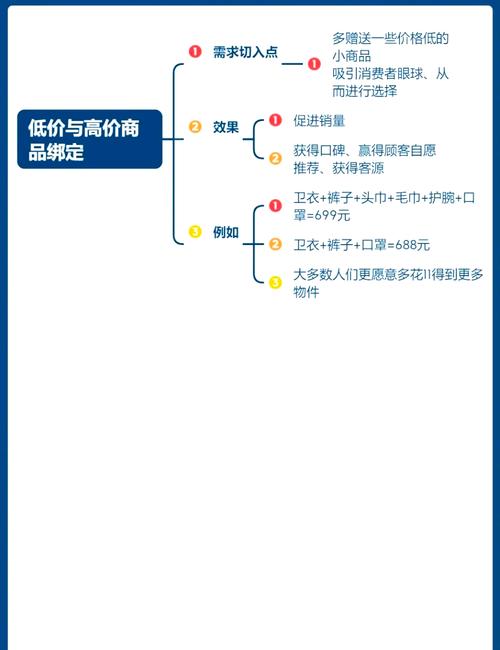 如何一网打尽高效营销100招的精炼策略？