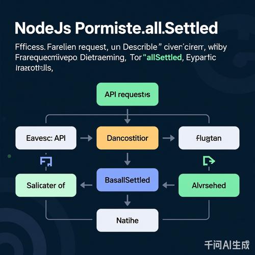 Promise.allSettled()如何深入解析和应用？