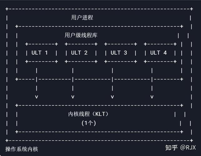 如何彻底理解Goroutines的工作机制，构建Golang并发模型的长尾？
