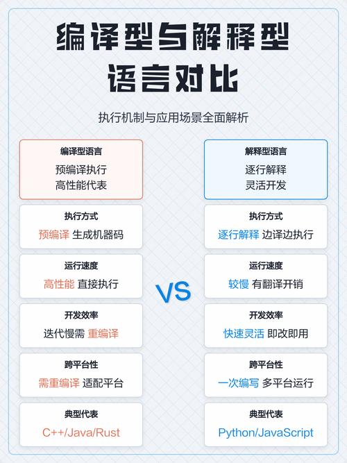 编译型语言与解释型语言有何本质差异？