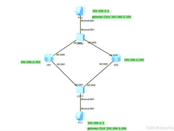 VRRP协议的工作原理和配置细节具体是怎样的？
