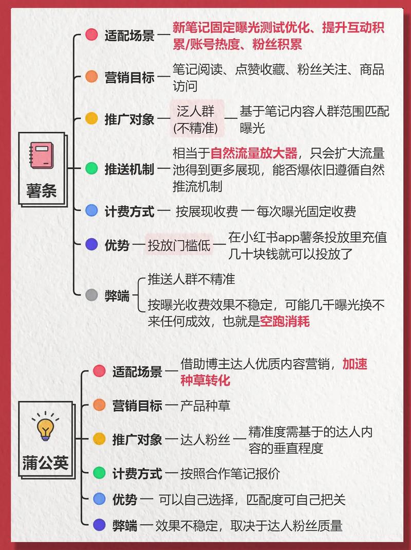 如何通过爆款SEO和谷歌自动/付费提交，快速让内容上热门？