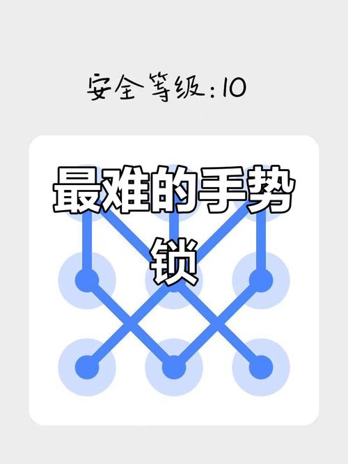 uniapp如何实现复杂手势密码功能？