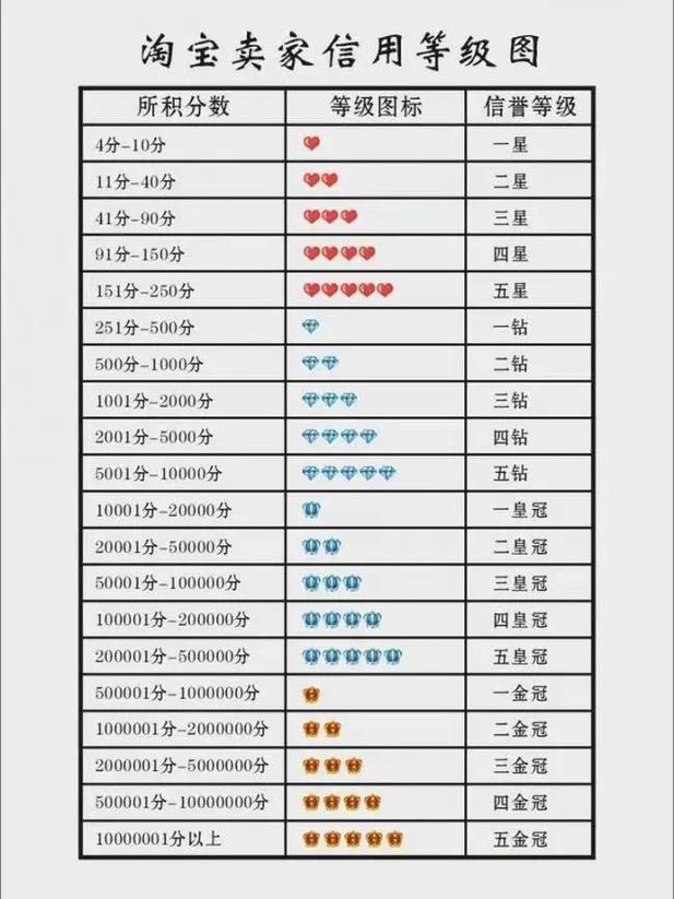 淘宝信誉等级揭秘，爆款背后的秘密你了解多少？