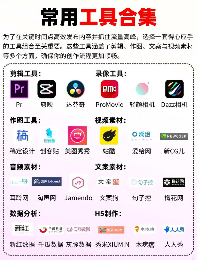 最佳发布时间是什么时候？