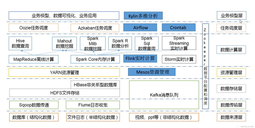 Hadoop的HBase组件如何进行详细配置？