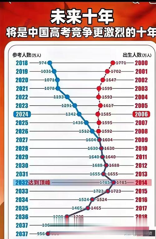 从2011年用工荒现象，如何看待中国人口结构周期性波动的趋势？