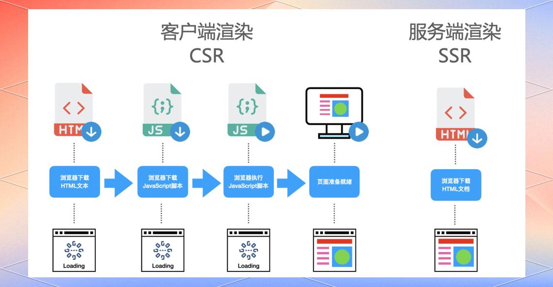 如何深入掌握Next.js框架中的API路由设计与应用技巧？