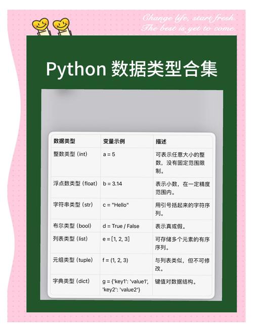 Python字典的key可以是哪些数据类型？