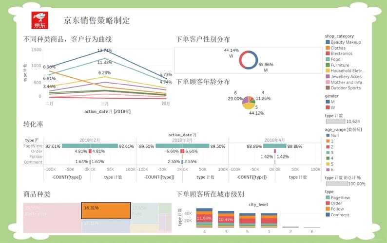 京东的促销策略和关联营销有哪些具体做法？