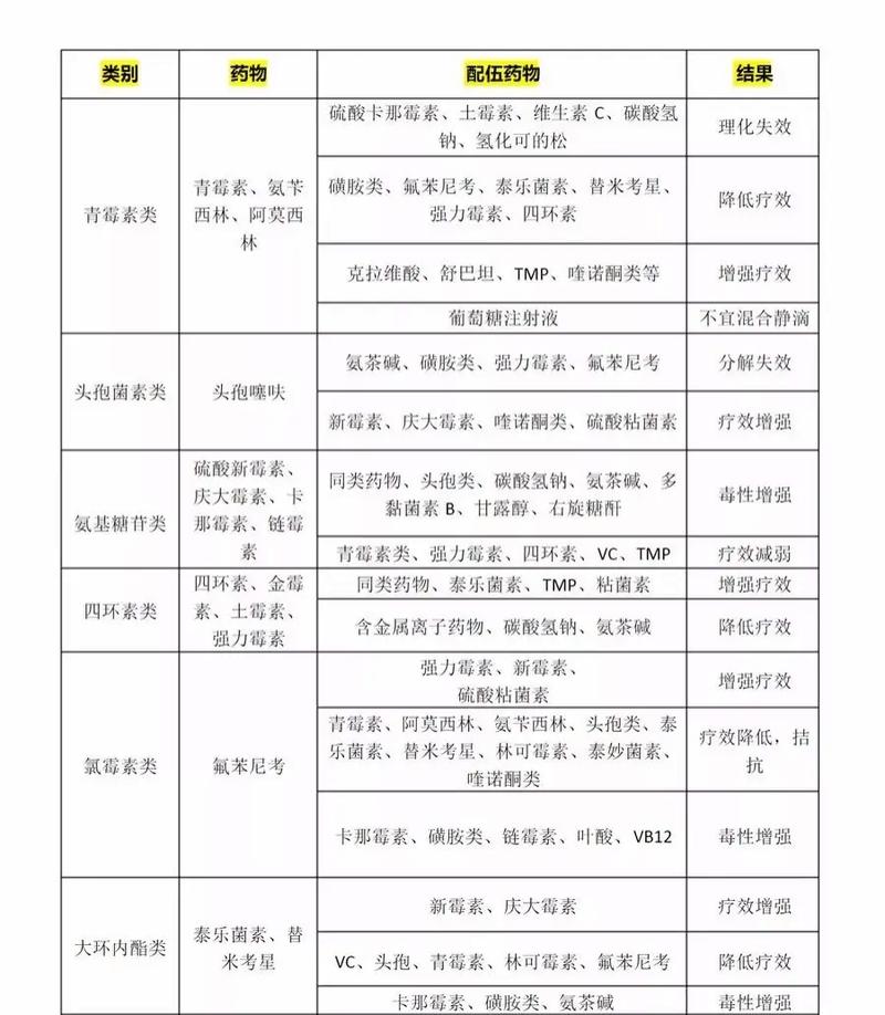 快手发布兽药及宠物药品有哪些具体规范和指南要求？