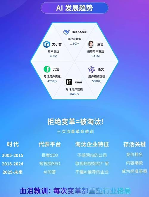 四川有哪些网站建设软件开发公司是行业顶尖的？