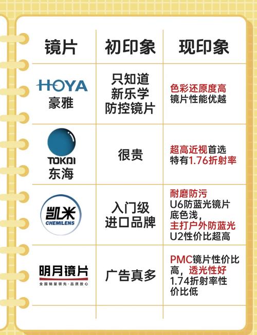 哪种材质的镜片在排行榜前十名中表现更优？