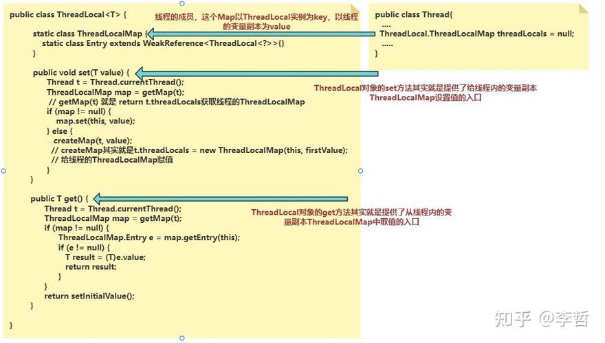 Java基础（1）中ThreadLocal是如何实现线程安全的？