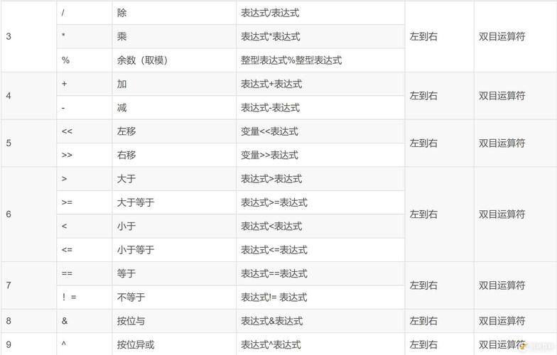 C语言中如何处理序列点操作符的问题？