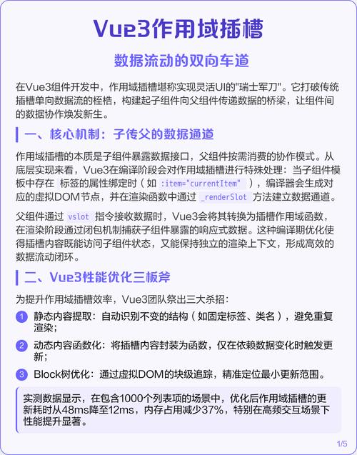 Vue作用域插槽实现方法及作用详解，能详细解释一下吗？