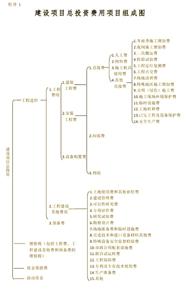 网站建设项目费用构成如何具体划分？