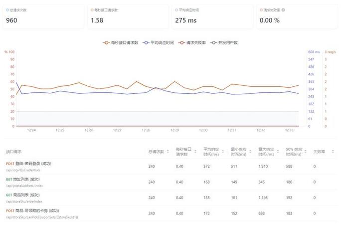 Laravel-Octane的体验如何，压测效果怎样？能否详细分享？