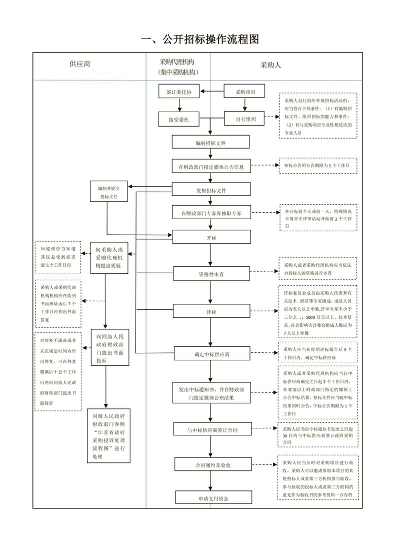 如何详细解读龙岩独立站搭建工程招标全流程？