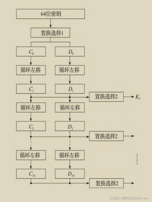 如何使用php mcrypt模块实现AES、DES等加密算法的加密解密操作？