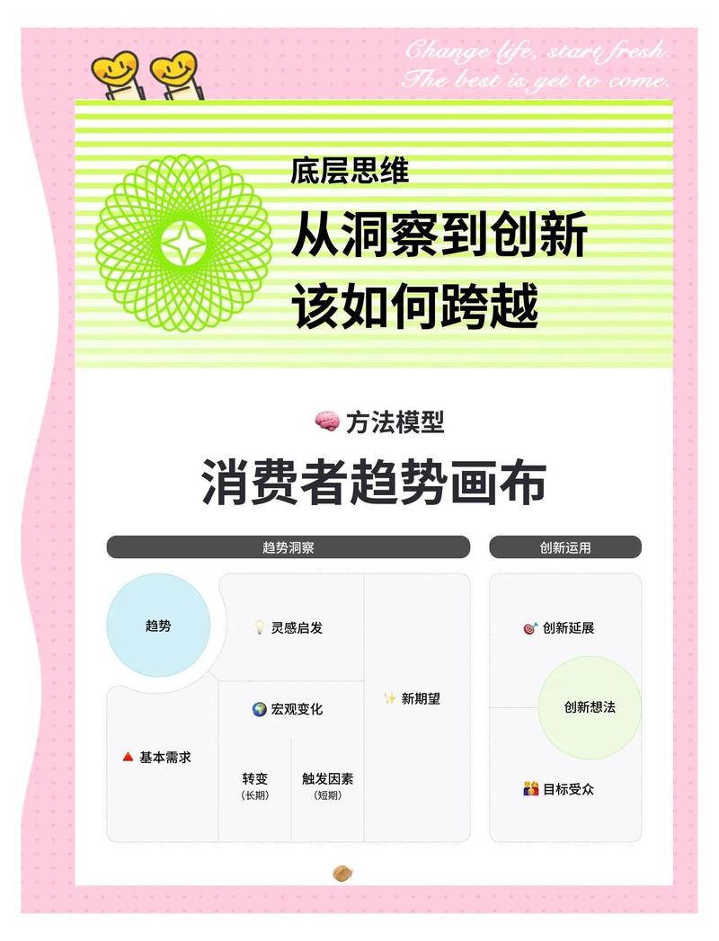 如何通过创新传播，实现触达未来消费者的心？