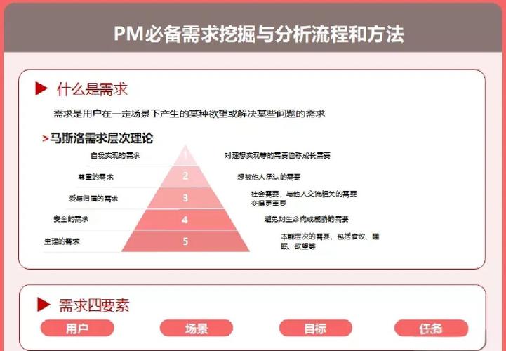 如何挖掘用户潜在好奇，探索他们尚未知晓的未知需求？