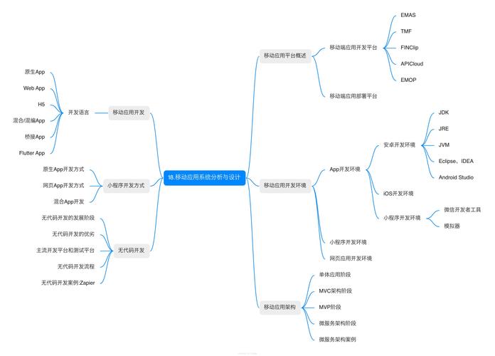 ES6 Map结构在哪些复杂场景下应用实例分析值得深入探讨？