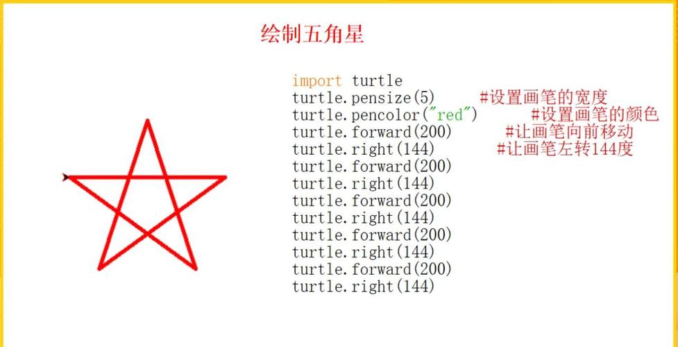 五角星★python在数据分析中的应用有哪些？