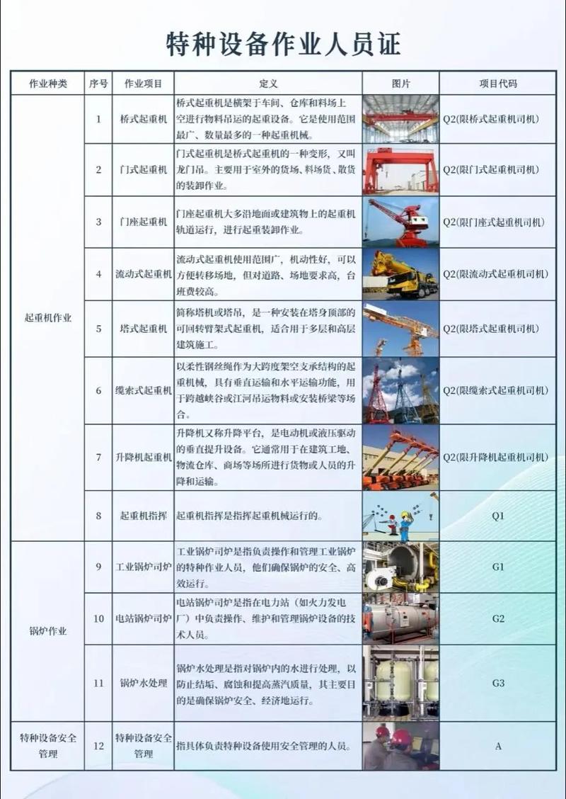 作业种类和操作项目有何本质区别？