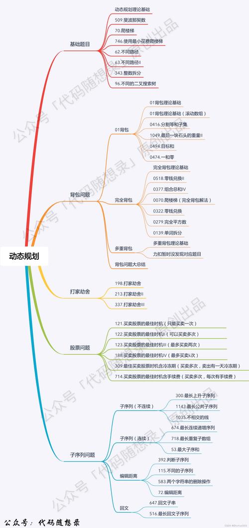 如何站在二维动态规划（DP）巨人的肩膀上，轻松解决问题？