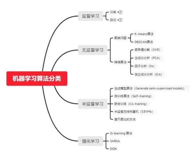 如何通过自学习机制精准实现API资产的智能分类？