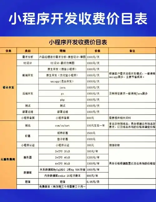 这款爆款小程序价格真的低至XXX吗？惊喜优惠等你来发现！