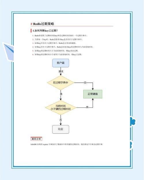 如何巧妙运用redis实现高效数据存储与快速查询？