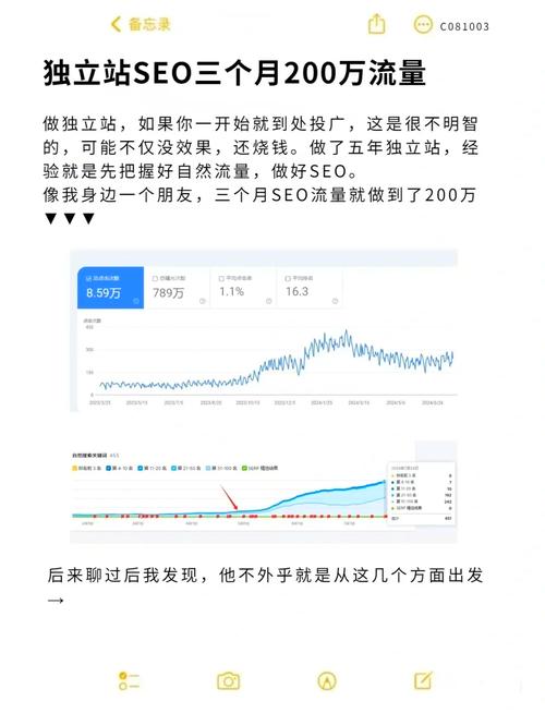 为什么投入谷歌SEO后网站流量提升不明显？