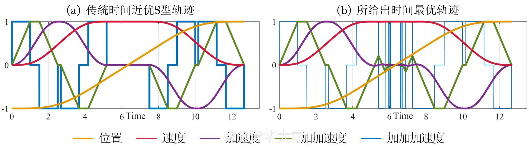 C++11与C风格路径拼接，哪种方式在速度上更胜一筹？