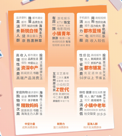 独立站的目标人群具体有哪些细分市场？