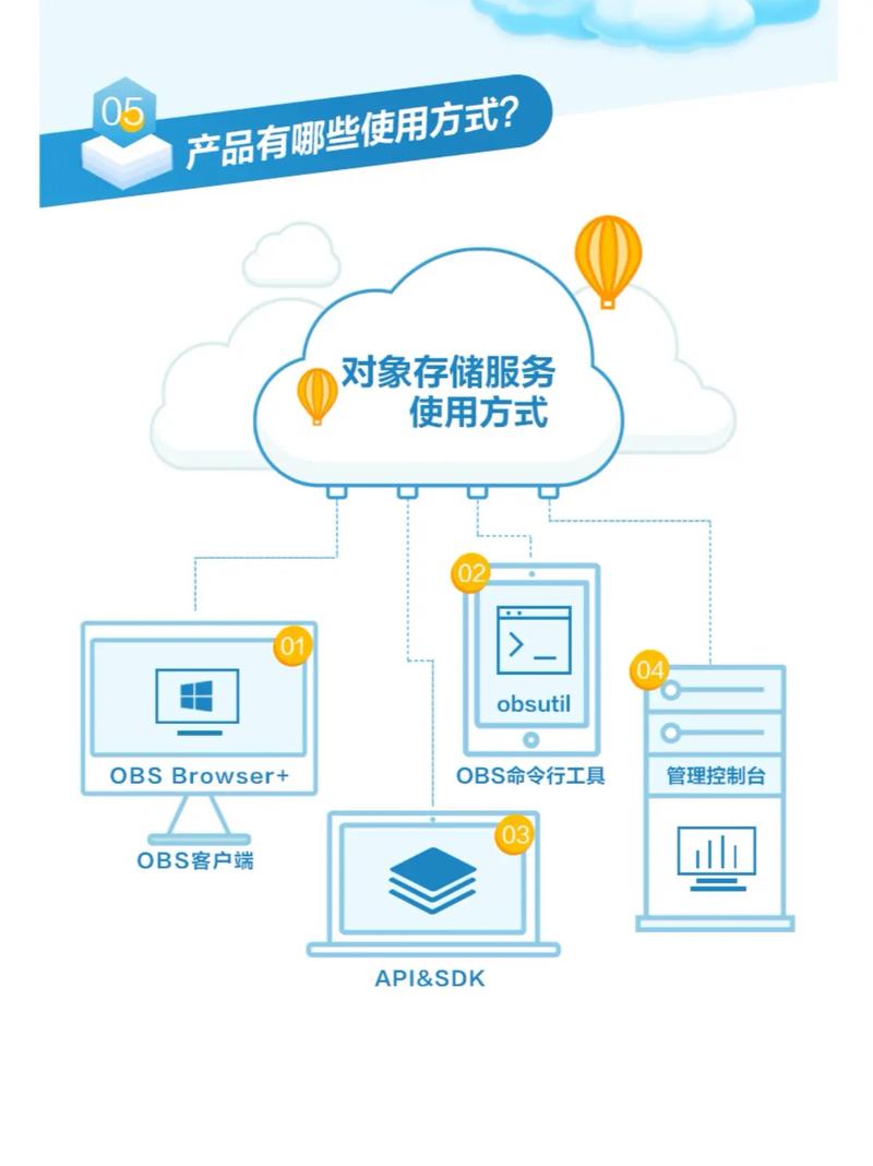 对象存储是什么？它有哪些特点和优势？