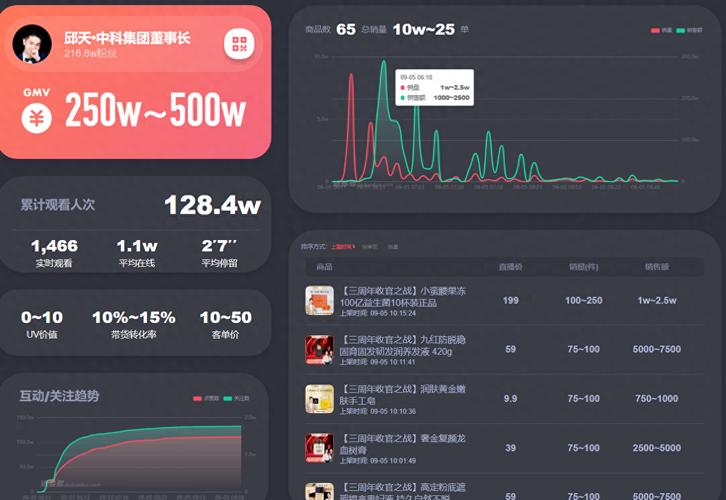 抖音数据中心如何查询具体数据指标？